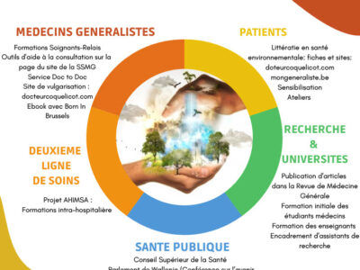 Cellule Environnement de la SSMG: un éventail d'activités, d'outils et de formations.